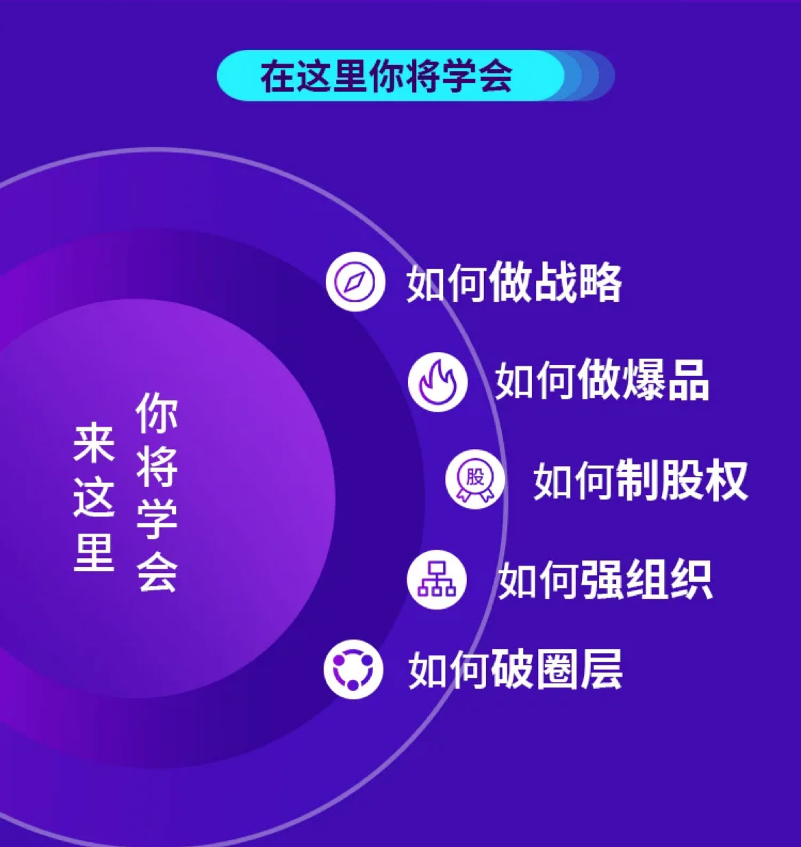 全行业领先授课师资