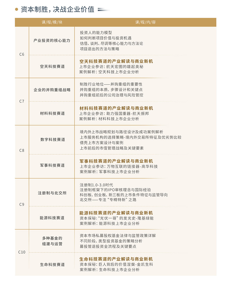 资本运营产业投资家_09