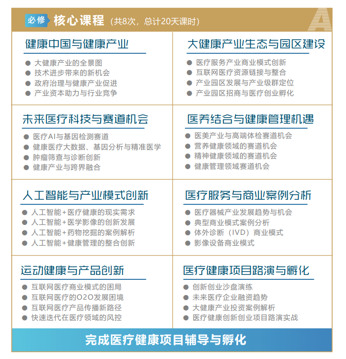 大健康产业发展进程与变革趋势