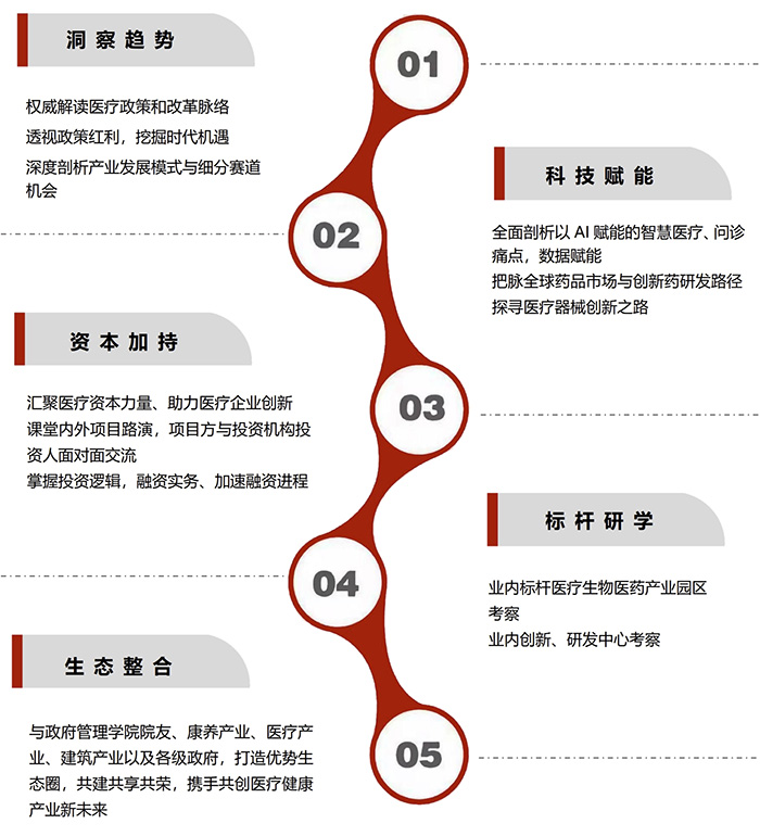 医疗产业投融资2 