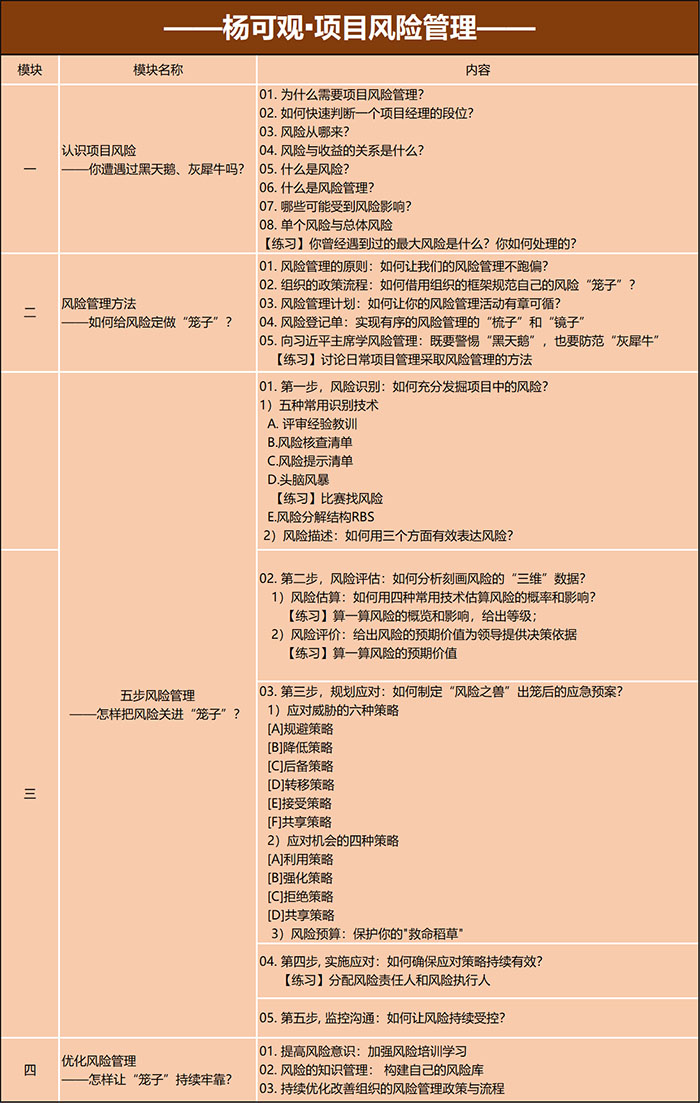 杨可观项目风险管理