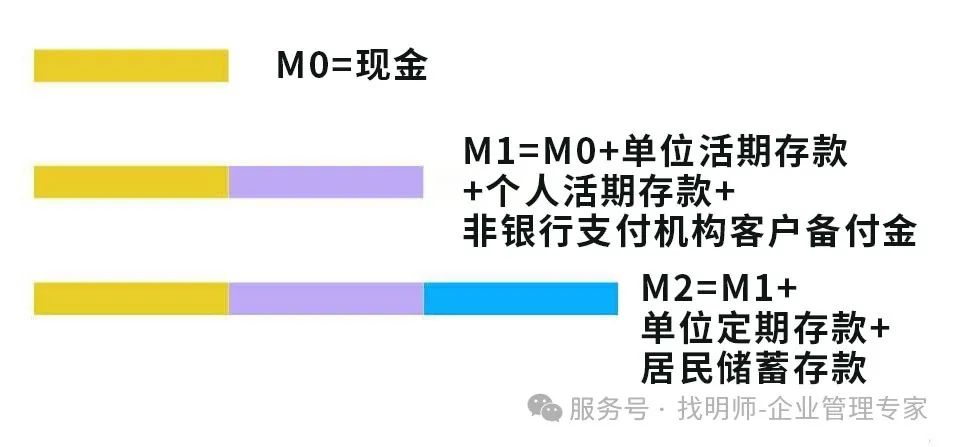 一文讲明白：M1-M2剪刀差是什么